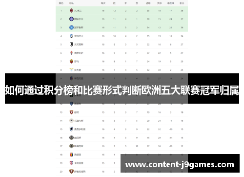 如何通过积分榜和比赛形式判断欧洲五大联赛冠军归属