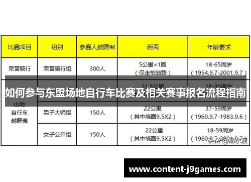 如何参与东盟场地自行车比赛及相关赛事报名流程指南