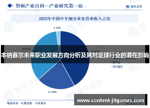 本纳赛尔未来职业发展方向分析及其对足球行业的潜在影响