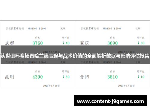 从世俱杯赛场看哈兰德表现与战术价值的全面解析数据与影响评估报告