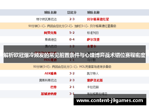 解析欧冠爆冷频发的常见前置条件与心理博弈战术错位赛程密度