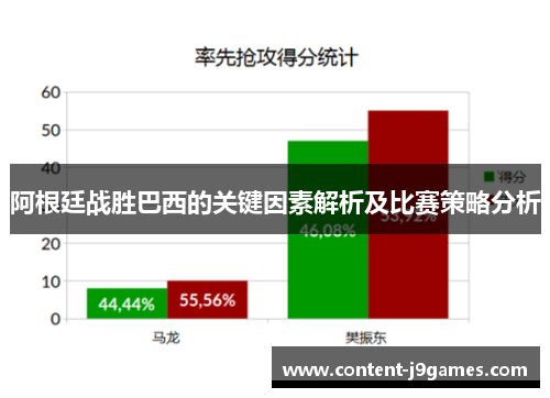 阿根廷战胜巴西的关键因素解析及比赛策略分析